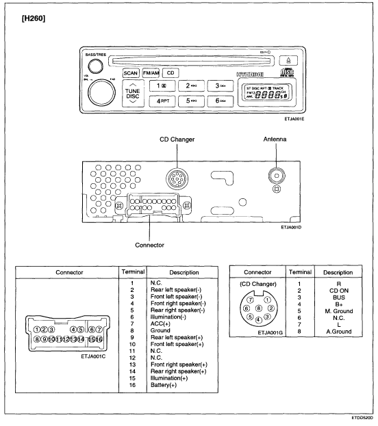 Hyundai Car Radio Stereo Audio Wiring Diagram Irish
